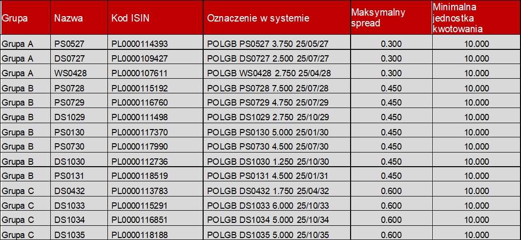Benchmark_3_11_2025_PL.jpg