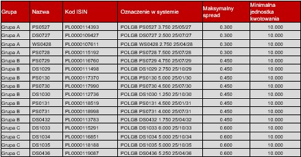 Benchmark_PL_04.05.2026.jpg