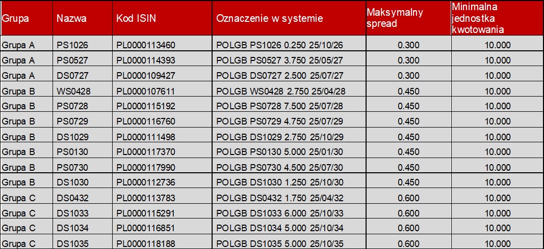 Benchmark_PL_25_07_2025.jpg