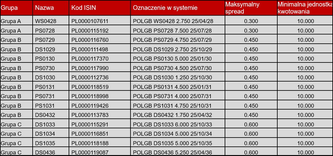 Benchmark_PL_28_09_2026.jpg