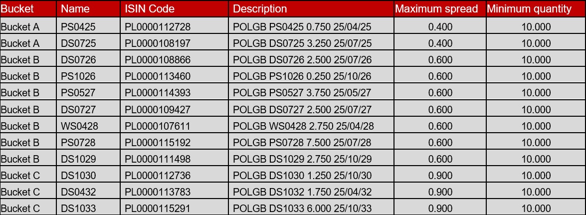 Lista_Benchmark_25.10.2023_Ang.jpg