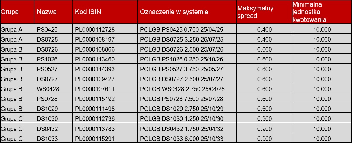 Lista_Benchmark_25.10.2023_PL.jpg