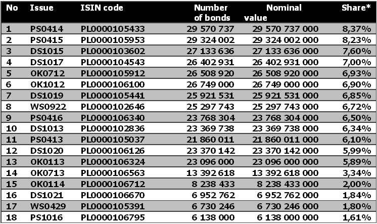 TBSP-Index-30.11.2011.JPG