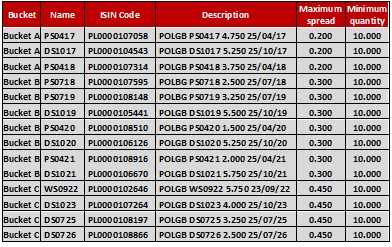 Tabela_02_11_2015_benchmark.jpg