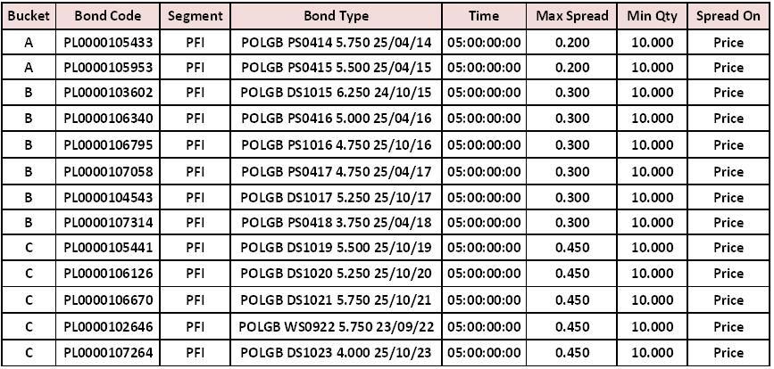 tabela_benchmark_26.11.2012.JPG