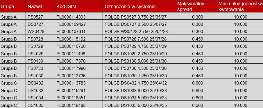 benchmark_27_10_2025_PL.jpg