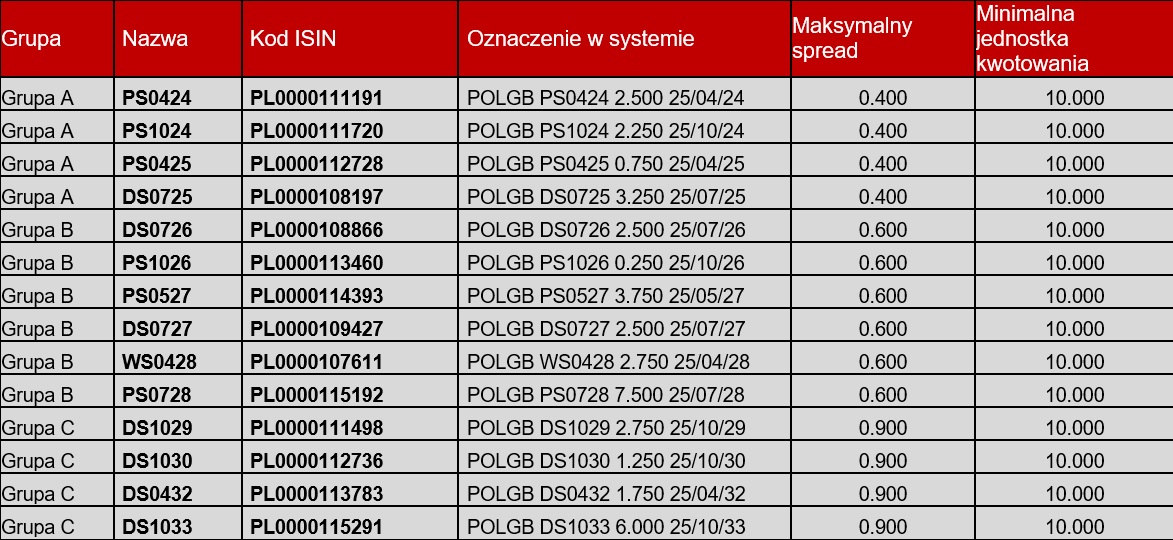 benchmark_06.02.2023_pol.jpg