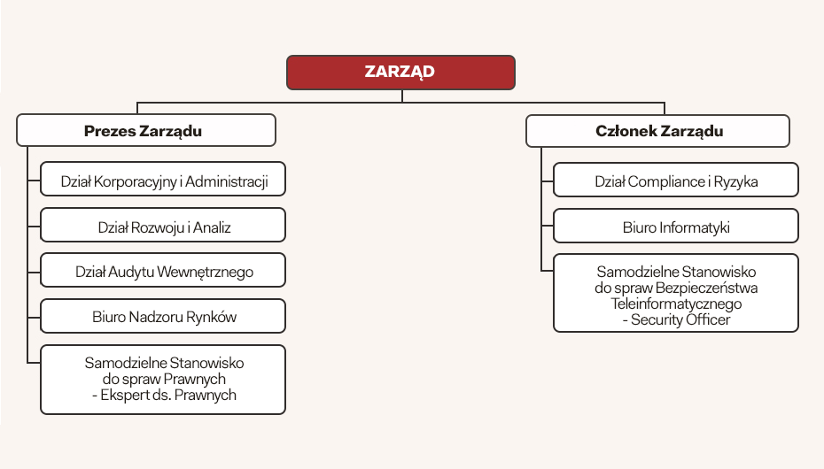 BondSpot_schemat_organizacyjny_PL_20_08_2025.png