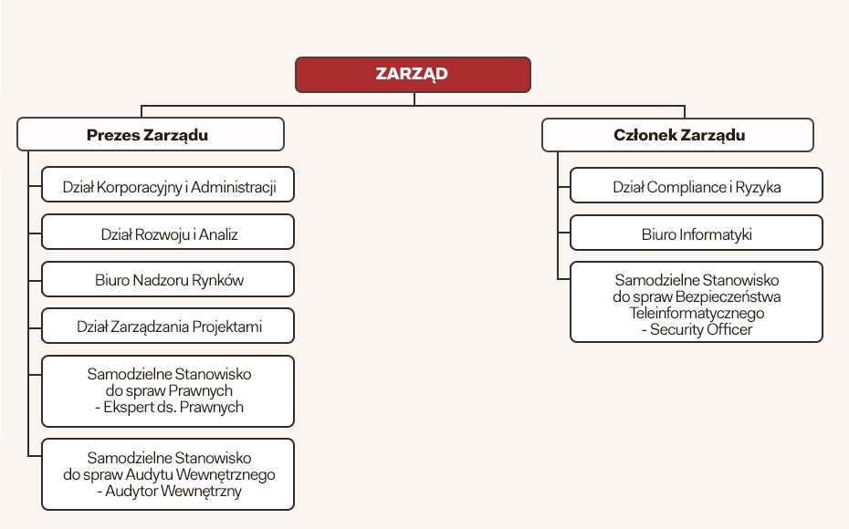 schemat_pl_12.06.2026.png