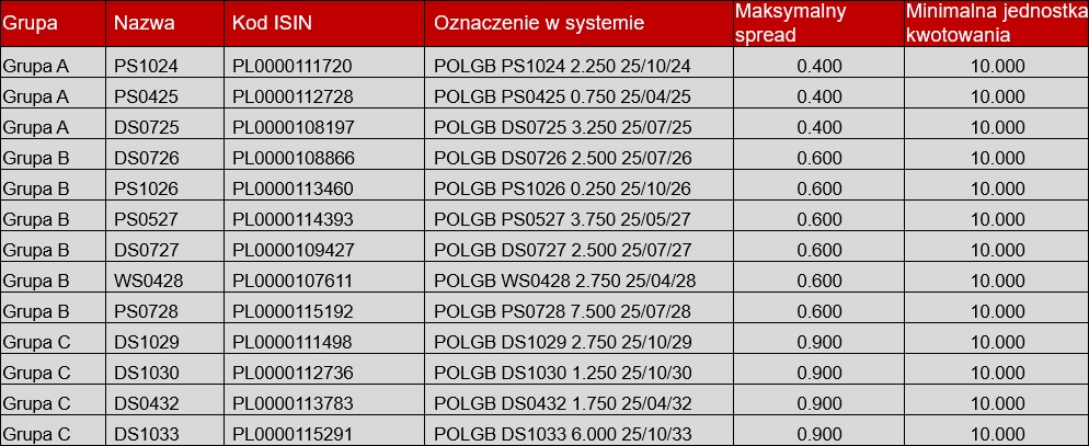 lista_Benchmark_25.04.2023_pol.jpg