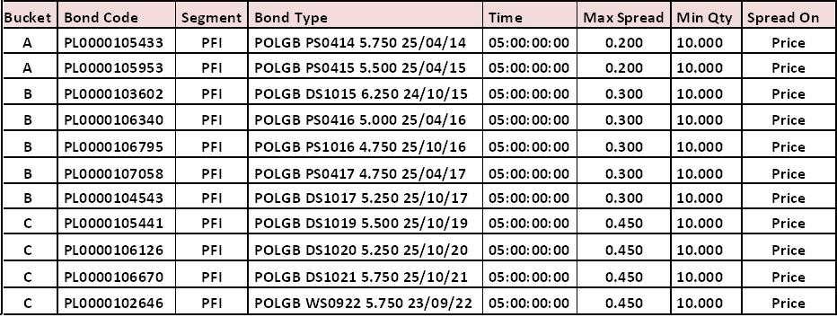 tabela-benchmark25.10.52012.JPG